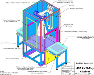 radition cabinet